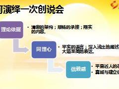 保險公司創(chuàng)說會傳承課程說明國壽版含備注36頁.ppt