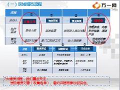 新人体验式训练24区域篇之区域增员太保版18页.ppt