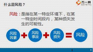 岗前培训3保险基础知识60页.ppt