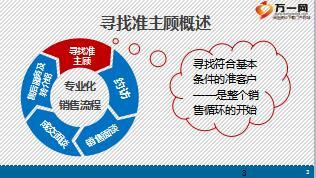 岗前培训7寻找准主顾24页.ppt