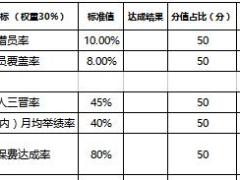 職場功能組正式運行評估表1頁.xls