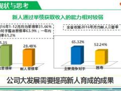收展经营之职场辅导训练含备注60页.ppt