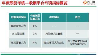 收展平臺總結規(guī)劃及工作模式溝通88頁.ppt