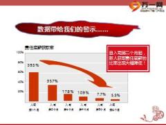 新人专属会训练操作实务51页.ppt