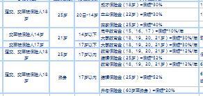 国寿少儿类养老类健康类保障类产品汇总4页.xls