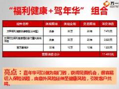 太平福利健康加百万驾年华产品组合销售培训课件35页.ppt