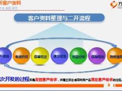 续期收展培训课件9解析客户资料进行二次开拓50页.ppt