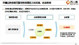 電話營(yíng)銷存量云數(shù)據(jù)介紹高價(jià)值客戶宣導(dǎo)材料13頁(yè).ppt