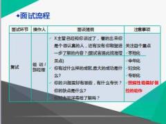 籌建室區(qū)運(yùn)作及新人的培養(yǎng)分享23頁(yè).ppt