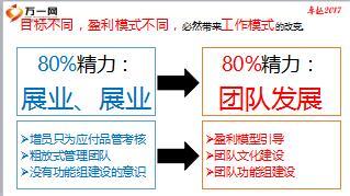 国寿企业家盈利模型分析37页.ppt