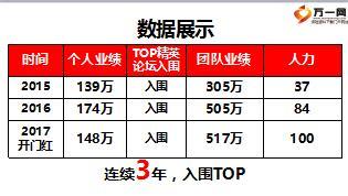 績(jī)優(yōu)分享感受TOP魅力堅(jiān)定不移前行37頁(yè).ppt