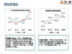 保險營銷階段運作把握節(jié)奏工作分享20頁.ppt