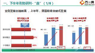 保險公司三季度工作思路溝通67頁.ppt