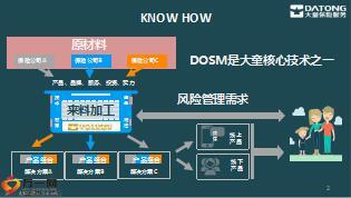 DOSM助力保险经纪人提升绩效28页.ppt