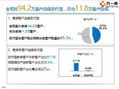 堅(jiān)持獲客不動(dòng)搖創(chuàng)新加保新動(dòng)力太平洋版49頁(yè).ppt