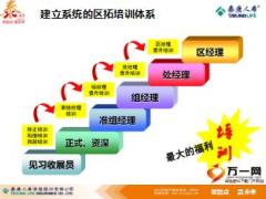 泰康区拓新人衔训教材宣导报告27页.ppt