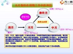 如何提高续期本月达成率37页.ppt