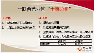 以團隊文化建設帶動晉升突破經驗分享21頁.ppt