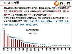 收展渠道发展之新机遇新挑战31页.ppt