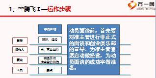 主管晋升创业俱乐部运作要点10页.ppt