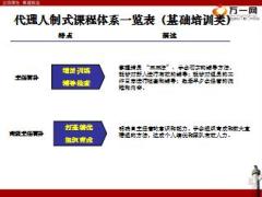 保险代理人培训体系介绍华夏版38页.ppt