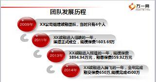 高绩效收展团队全流程管理经验分享76页.ppt