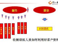 收展解析客户资料进行二次开拓工作分享52页.ppt