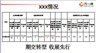 中支籌建快速啟動創(chuàng)建高績效團隊經驗分享39頁.ppt