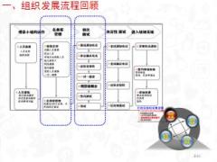 組織發(fā)展業(yè)務室的有效增募有配套視頻.ppt