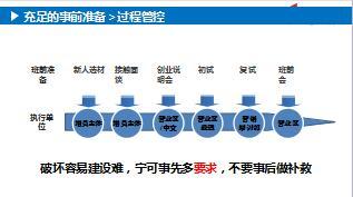 中支新人班操作经验分享19页.ppt