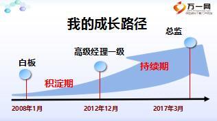 優(yōu)秀總監(jiān)分享保險從業(yè)需要勤奮和堅持44頁.ppt