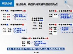 新人培育分析及操作要点提示15页.ppt