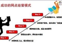 银保衔接培训18网点深度经营26页.ppt