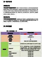 永安明亚专属高端医疗产品计划书7页.rar