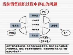 模壓訓(xùn)練介紹專業(yè)讓銷售更簡(jiǎn)單47頁(yè).ppt