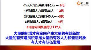 優(yōu)秀主管分享高效增員助我團隊快速發(fā)展42頁.ppt