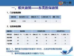 政策解读与常见员福方案展示太平版39页.ppt