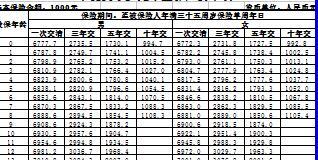 民生卓悦英才少儿年金保险条款费率.rar