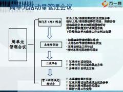 營業(yè)部周單元項(xiàng)目運(yùn)作技巧12頁.ppt