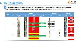 保險公司月度基礎(chǔ)管理簡要分析14頁.ppt