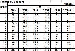民生附加定期寿险2015条款费率.rar