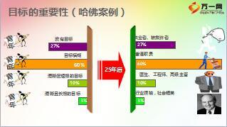 組織發(fā)展快速晉升意愿啟動(dòng)22頁.ppt