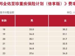 友邦全佑至珍重疾保险计划倍享版三折页.rar