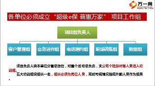 客戶服務節(jié)產(chǎn)說會活動項目2運作及工具包介紹國壽版27頁.ppt