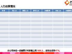 一季度健康險推動工作匯報規(guī)劃48頁.ppt