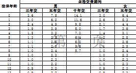 民生附加卓悦英才少儿豁免保费重大疾病保险条款费率.rar