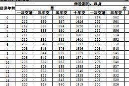 民生富贵鑫裕年金保险条款费率.rar