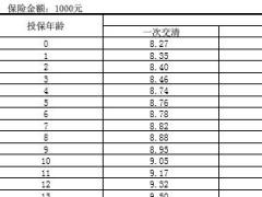 民生附加提前给付男性重大疾病保险条款费率表.rar