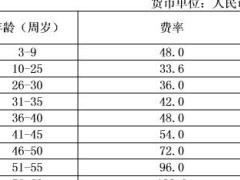 民生附加住院医疗保险条款费率表.rar