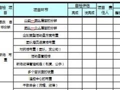 大型組織發(fā)展增員擴(kuò)軍項(xiàng)目8追控中心首戰(zhàn)自檢工作表1頁.xls